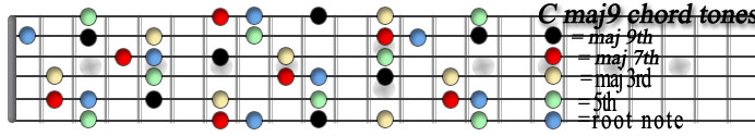 C maj9 chord tones copy.jpg